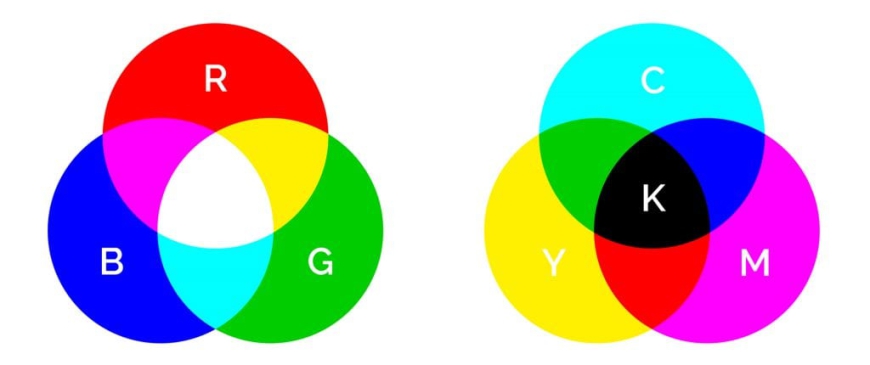 CMYK Renk Modunun Önemi