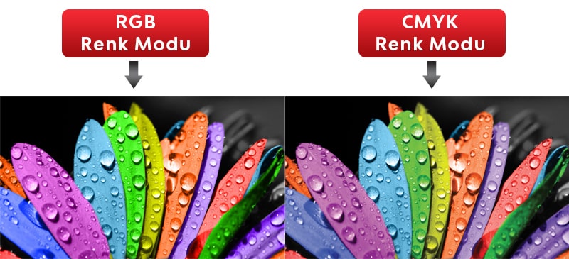 RGB'den CMYK'ya Dönüştürme